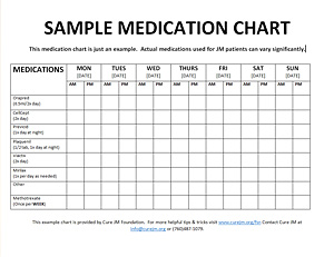 Medication Chart Photo