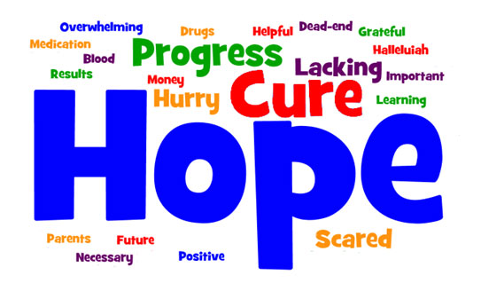 Research Wordle