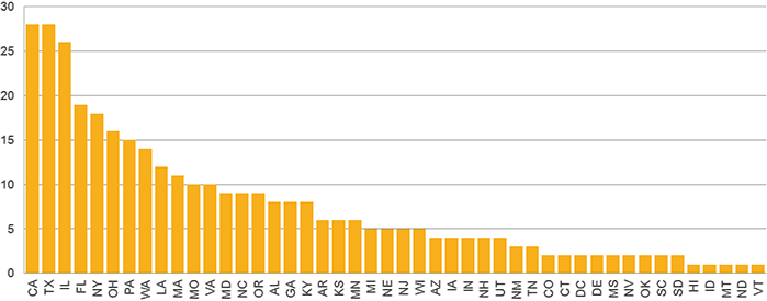 If in US, State residency at time of diagnosis